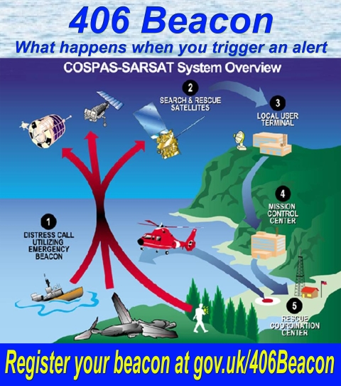 406 beacon poster